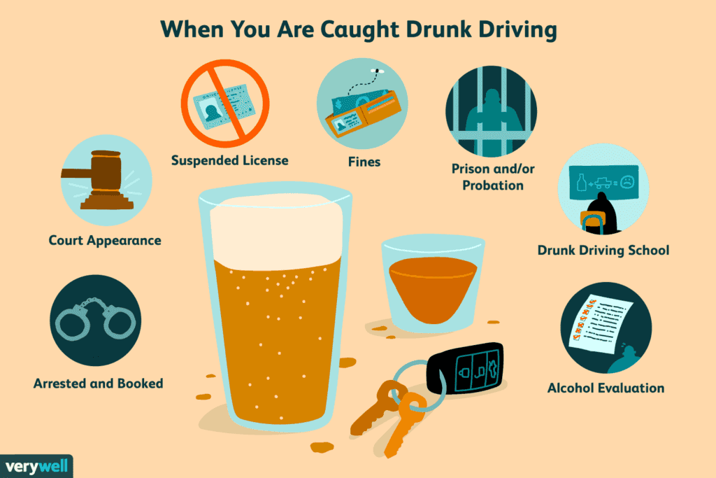 DUI infographic